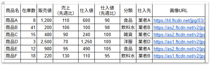 商品名、在庫数、販売値、売上、仕入値、分類、仕入先、画像URLを入力したスプレッドシート例