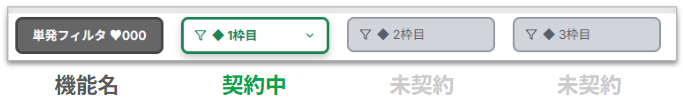 単発フィルタの契約中と未契約の表示例