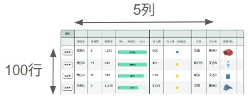 無料で表示できる5列×100行の範囲