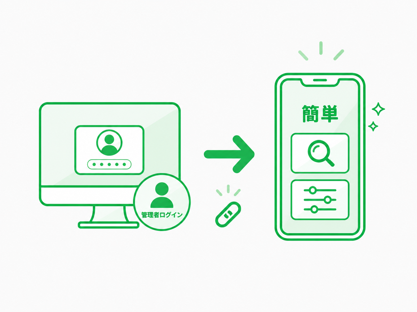 管理者がPCで設定し、閲覧者は閲覧URLからスマホで検索するイメージ